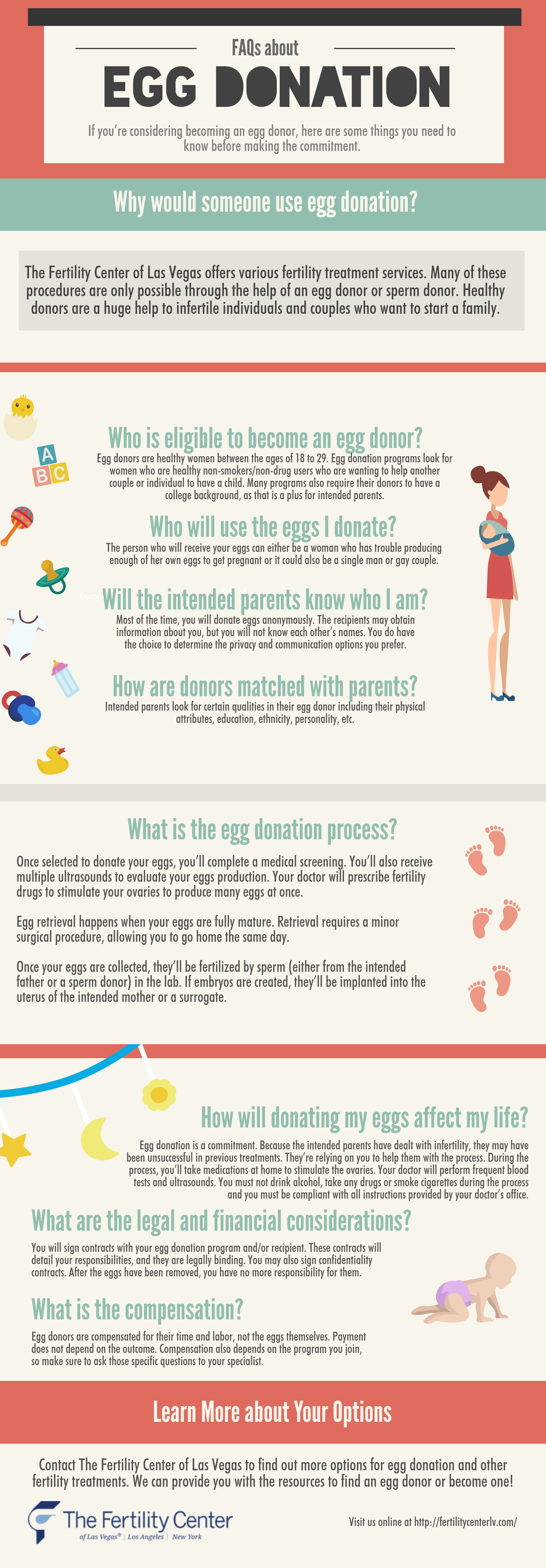 FAQS about egg donation